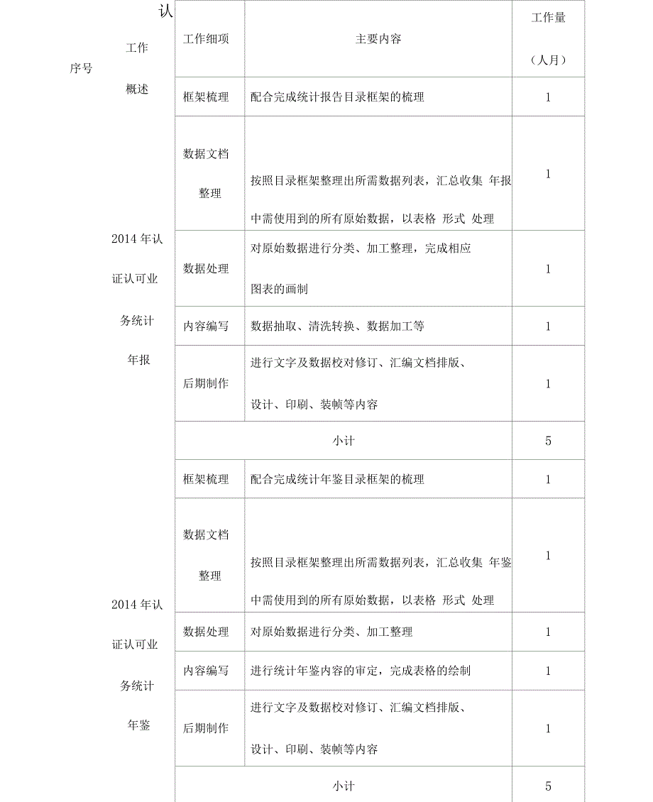 认证认可业务统计数据维护建设需求_第3页