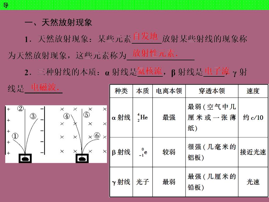 原子核组成ppt课件_第3页