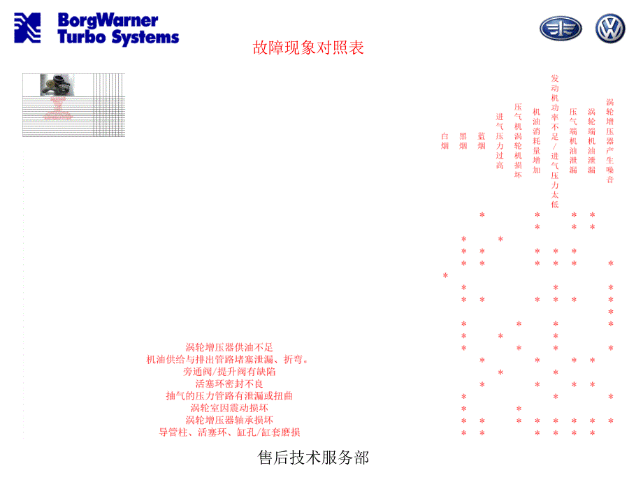 涡轮增压器讲义_第2页