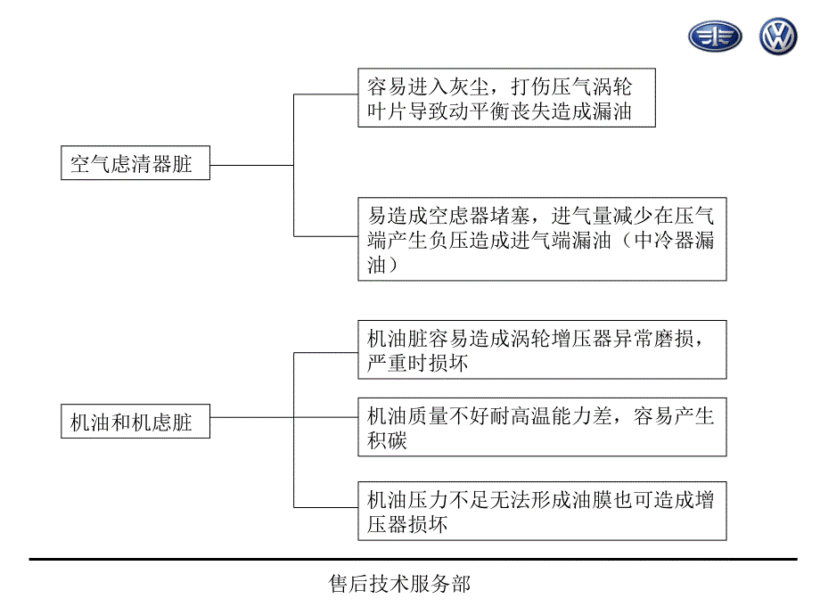 涡轮增压器讲义_第4页