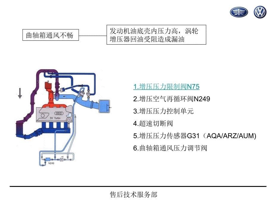 涡轮增压器讲义_第5页