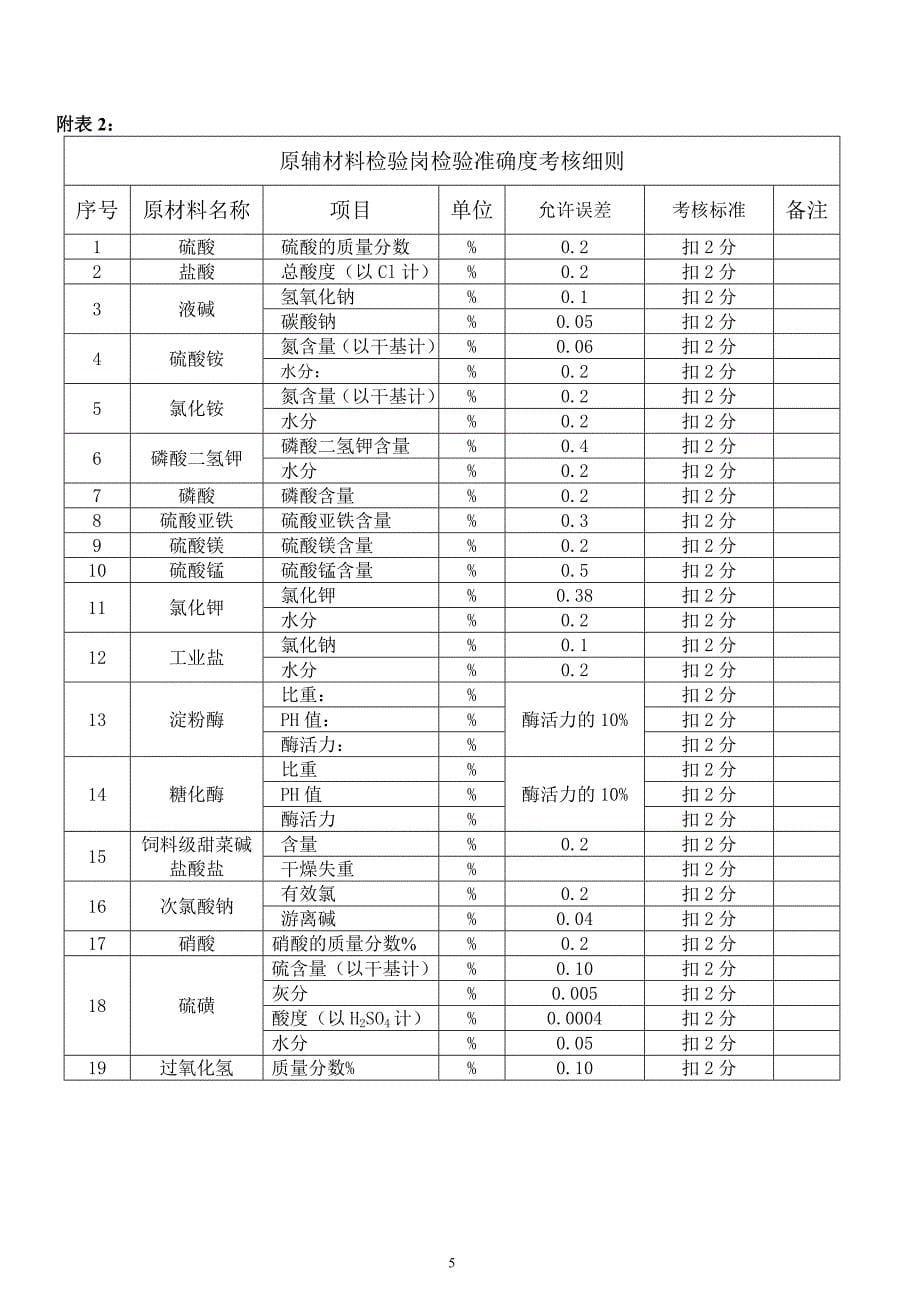 质检中心绩效考核方案-123.doc_第5页