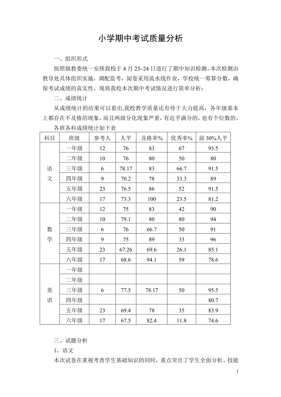 精品小学期中考试质量分析_第1页