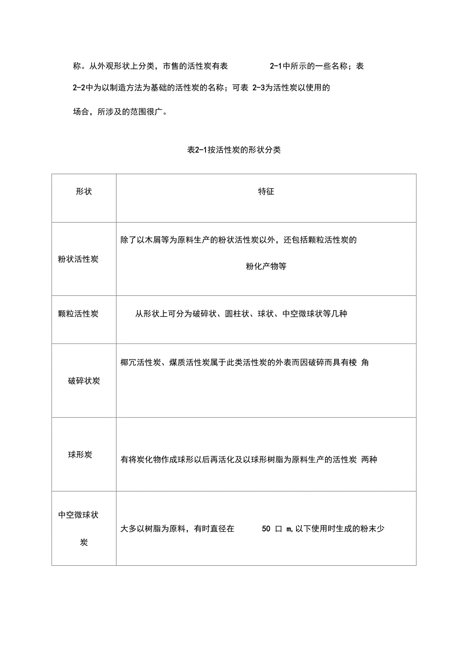 活性炭厂可行性报告_第4页