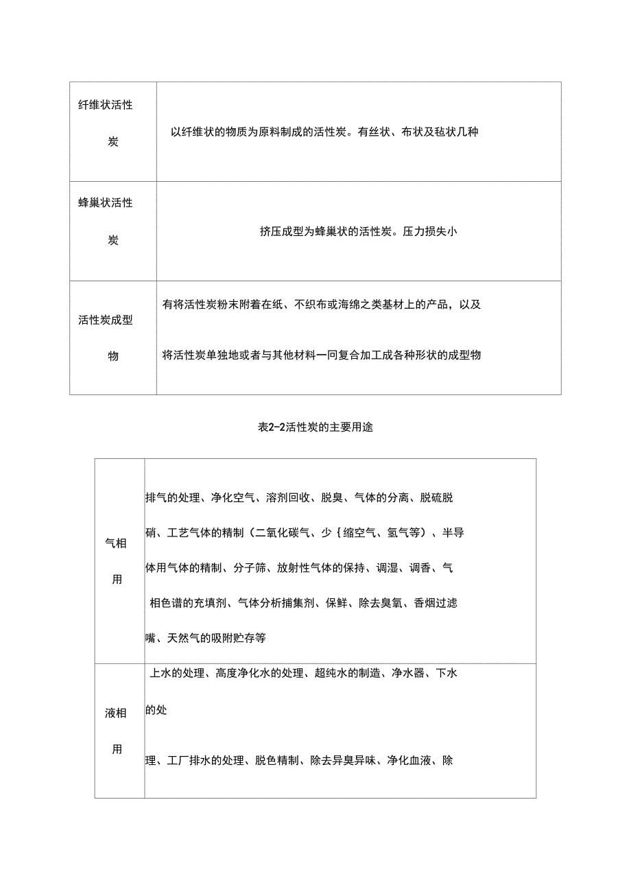 活性炭厂可行性报告_第5页