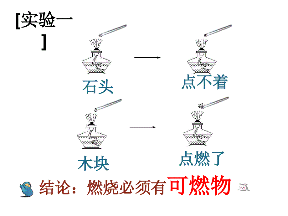 71燃烧和灭火_第4页