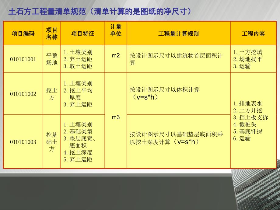 土石方工程量计算案例及计算规则.ppt_第5页