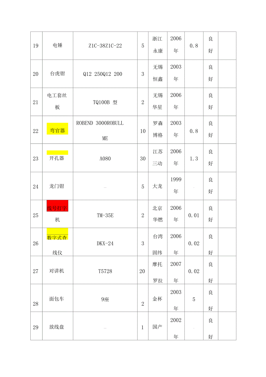 弱电工程主要施工机械设备表_第3页