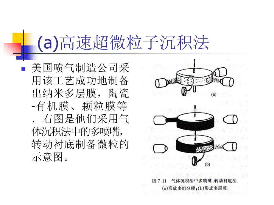 纳米薄膜制备PPT课件_第4页