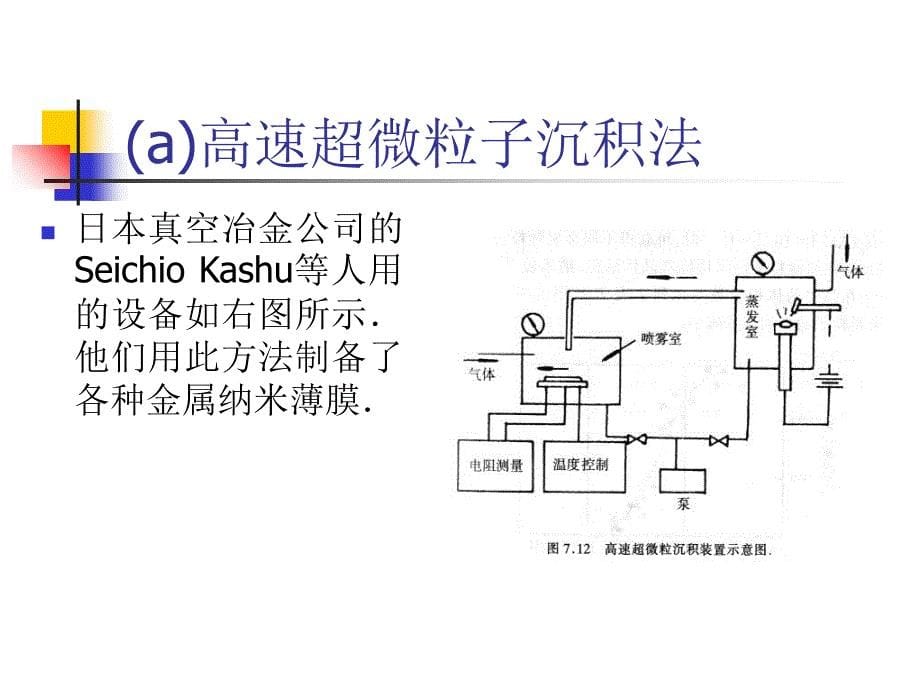 纳米薄膜制备PPT课件_第5页