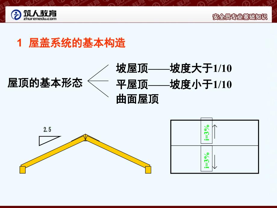 安全员专业基础知识-构造28_第4页