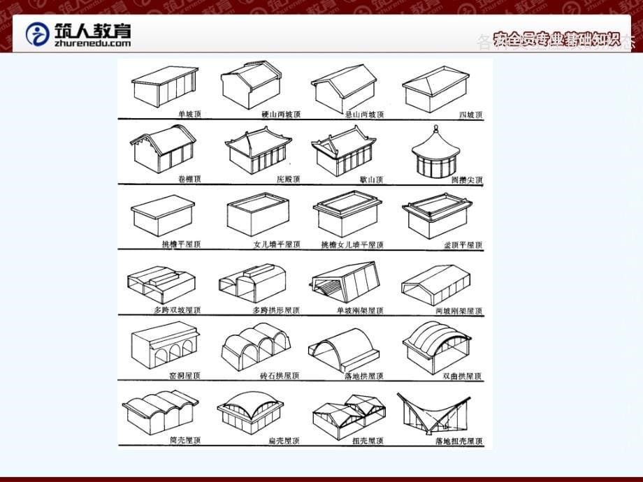 安全员专业基础知识-构造28_第5页