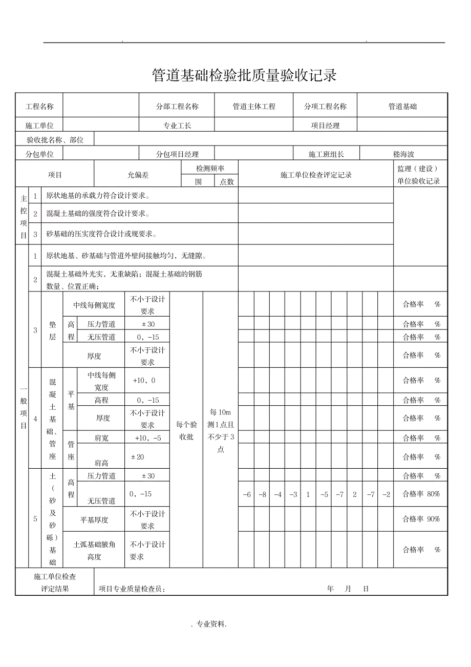 管道基础工程检验批质量验收记录_建筑-建筑规范_第3页