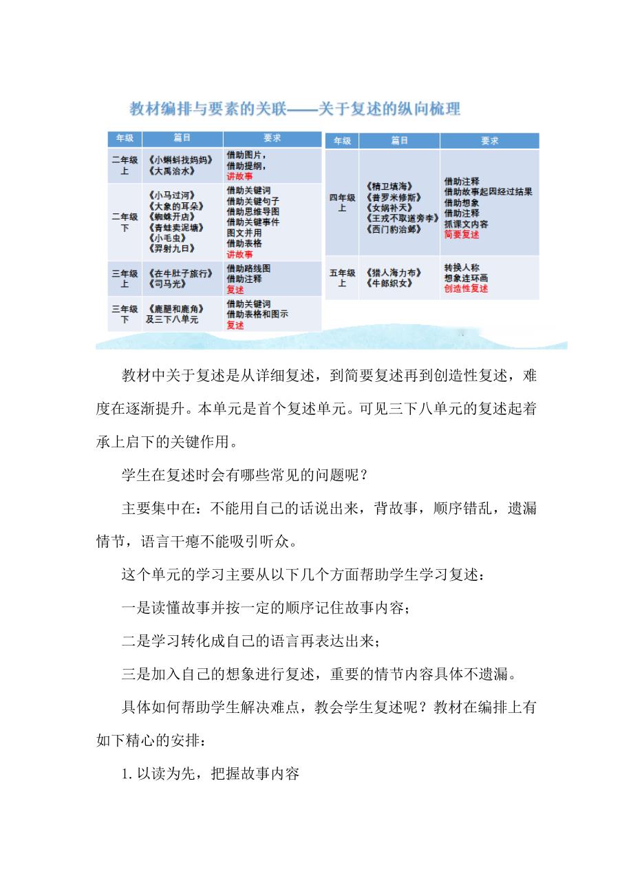 复述练思维想象助表达：语文三下第八单元任务群架构.docx_第2页