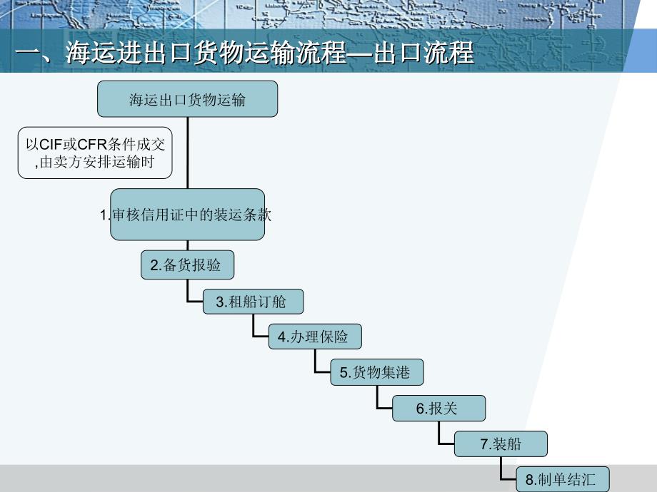 Chap4、国际海运业务_第2页