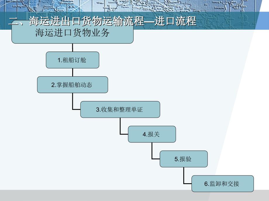 Chap4、国际海运业务_第3页