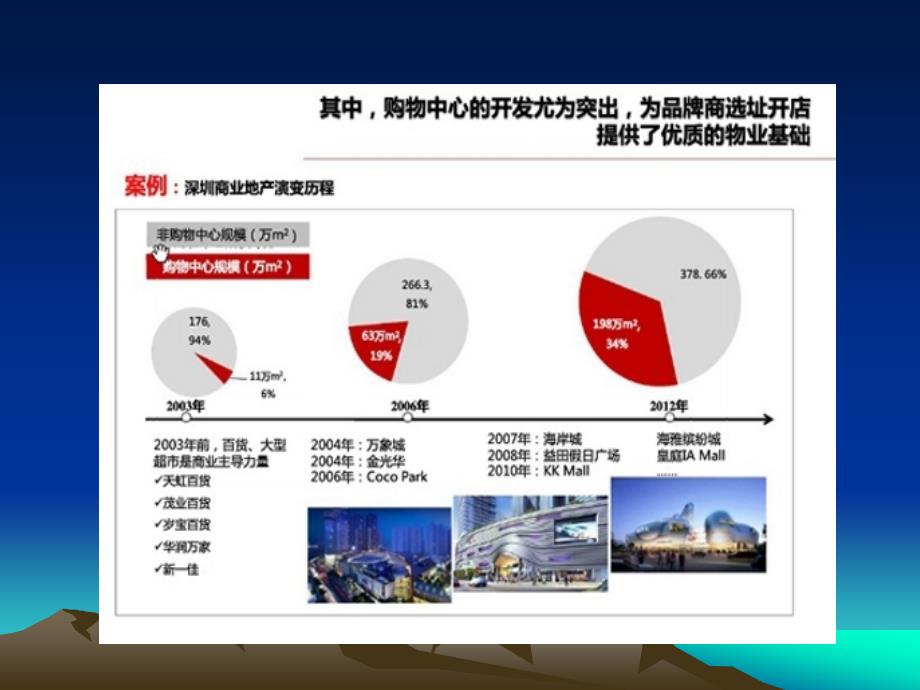 全国102家购物中心业态与品牌构成报告_第4页