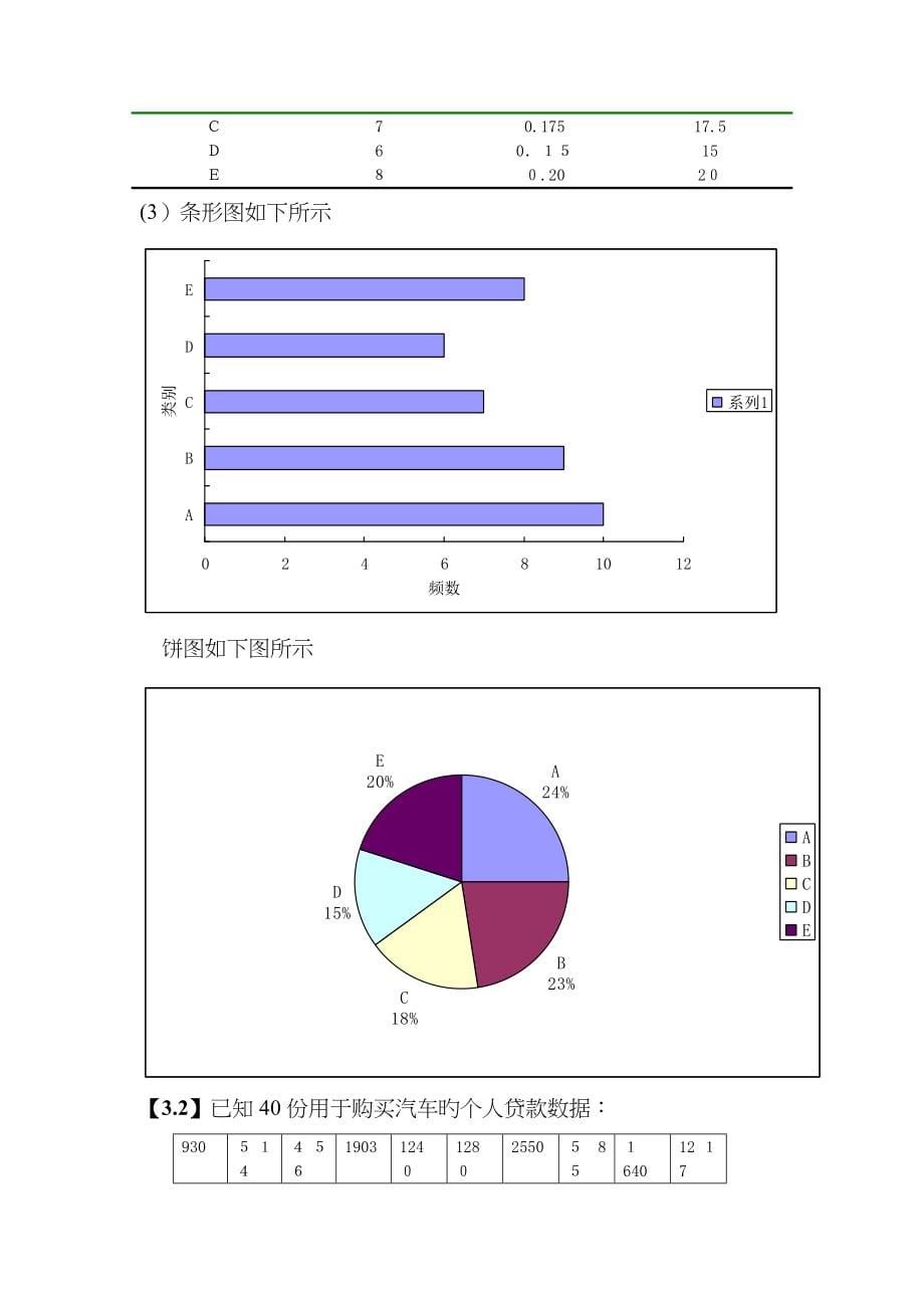 应用统计学_第5页