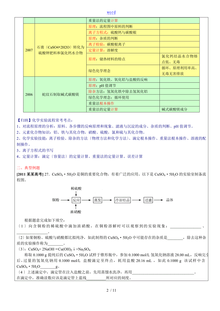 高三考前冲刺—化学实验流程真题训练_第2页