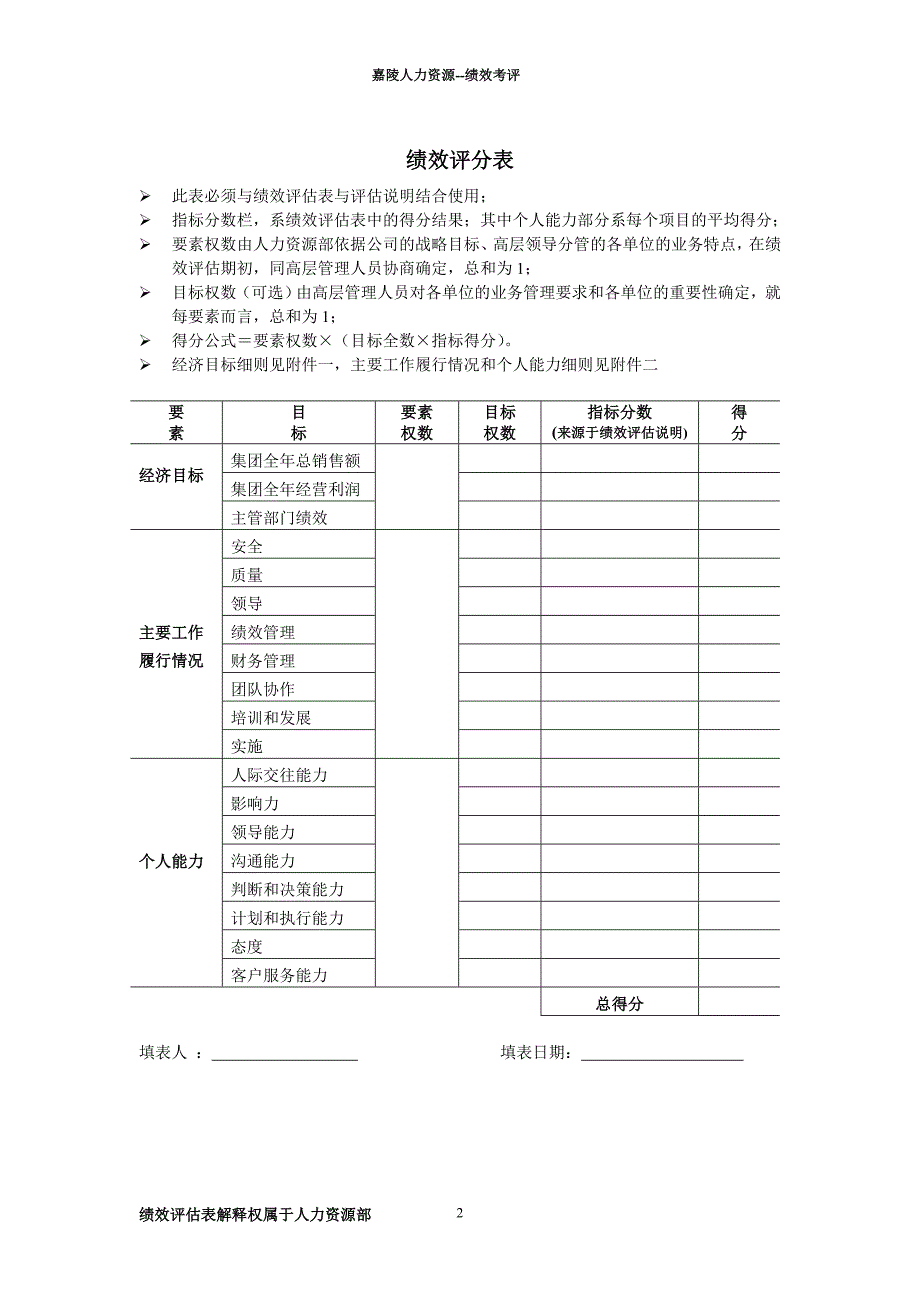 高层领导绩效评估表—田发奎_第2页