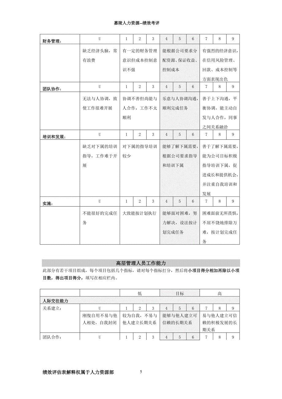 高层领导绩效评估表—田发奎_第5页