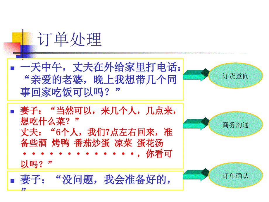 饭局拟ERP流程应用业务人员模拟培训_第3页