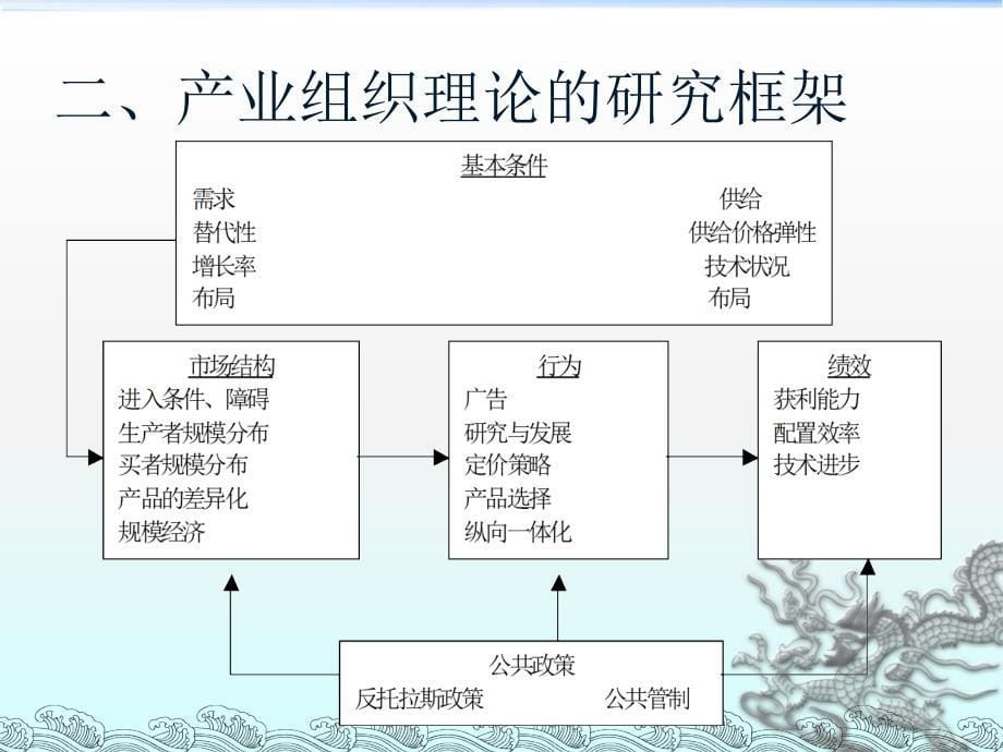 产业经济学导言_第5页