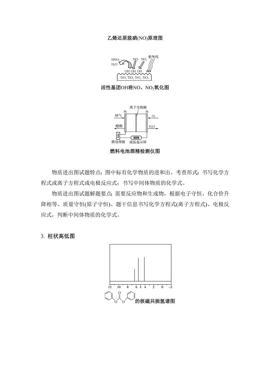 精品高考化学二轮复习：基础回归 含答案_第5页