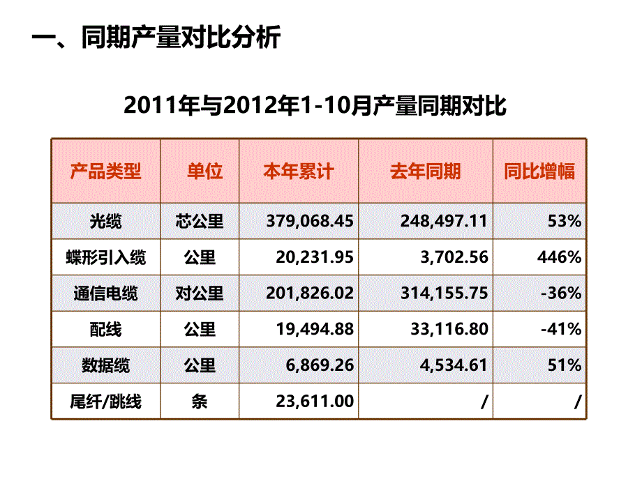 生产成本控制PPT课件_第3页