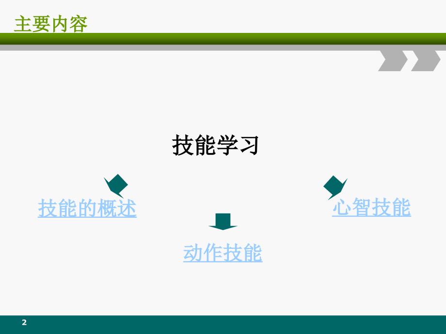 职业技能优秀课件_第2页