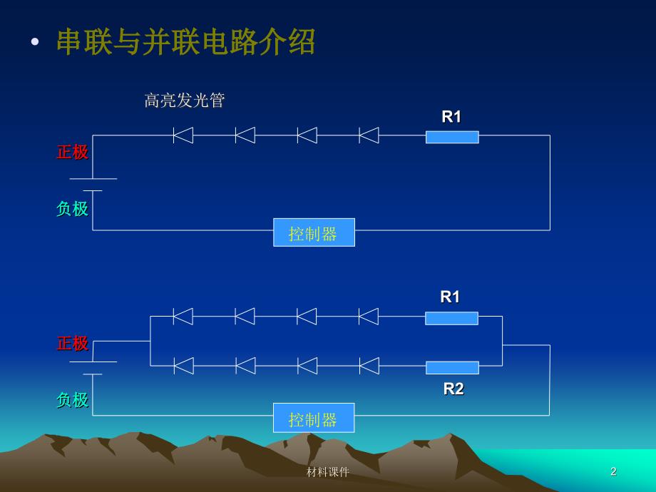 灯箱制作教程行业参考_第2页