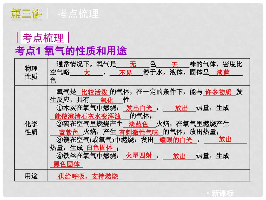 九年级化学 2.2 我们身边的物质—氧气课件 沪教版_第4页