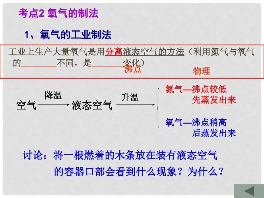 九年级化学 2.2 我们身边的物质—氧气课件 沪教版_第5页