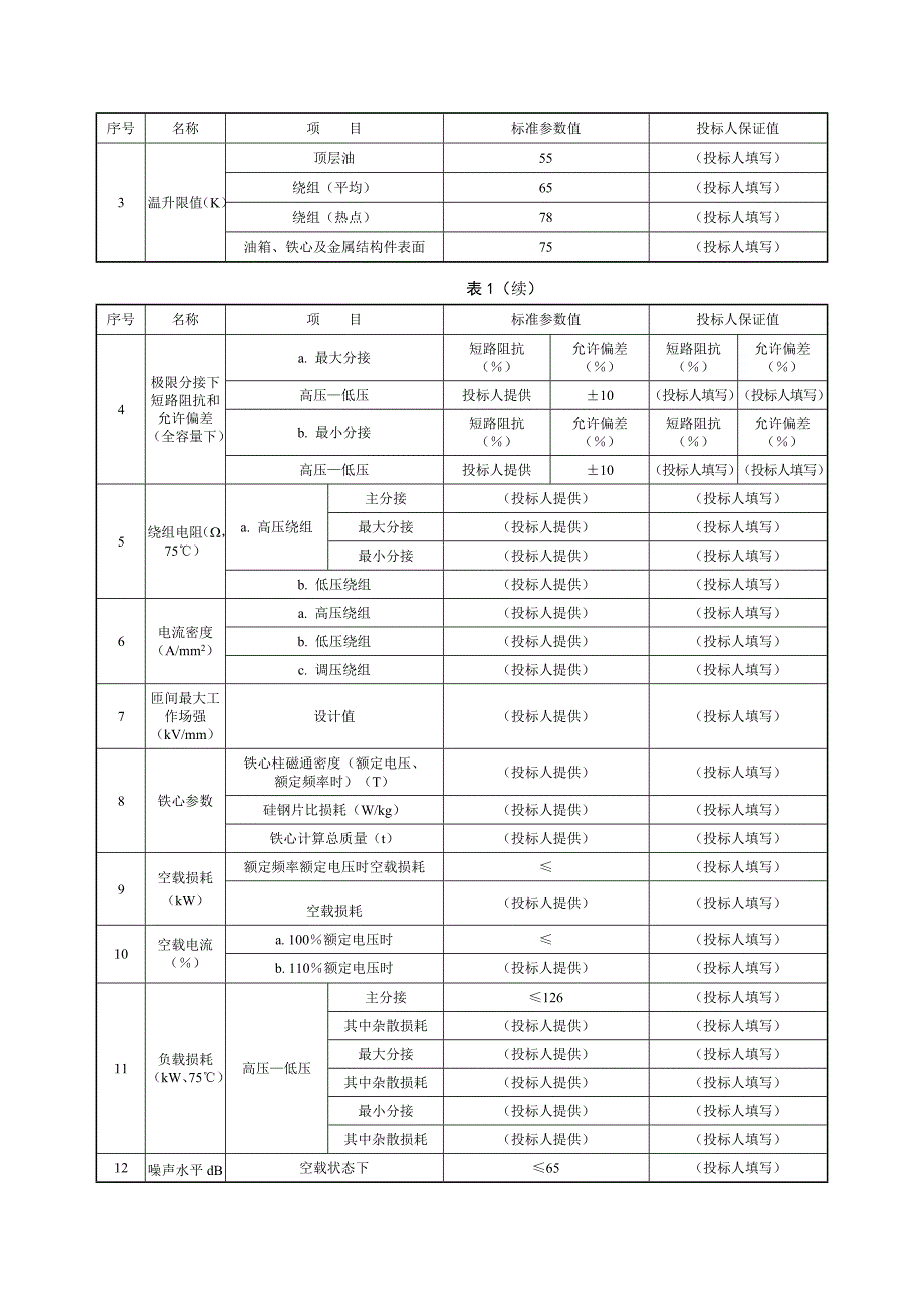 110kV-315MVA三相双绕组电力变压器_第2页