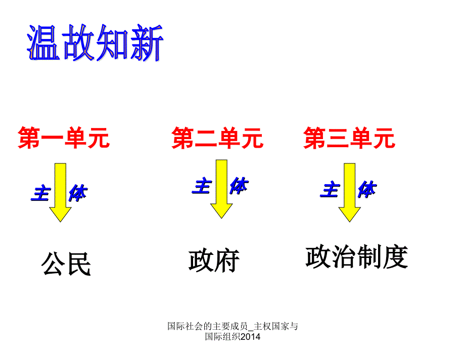 国际社会的主要成员-主权国家与国际组织_第2页