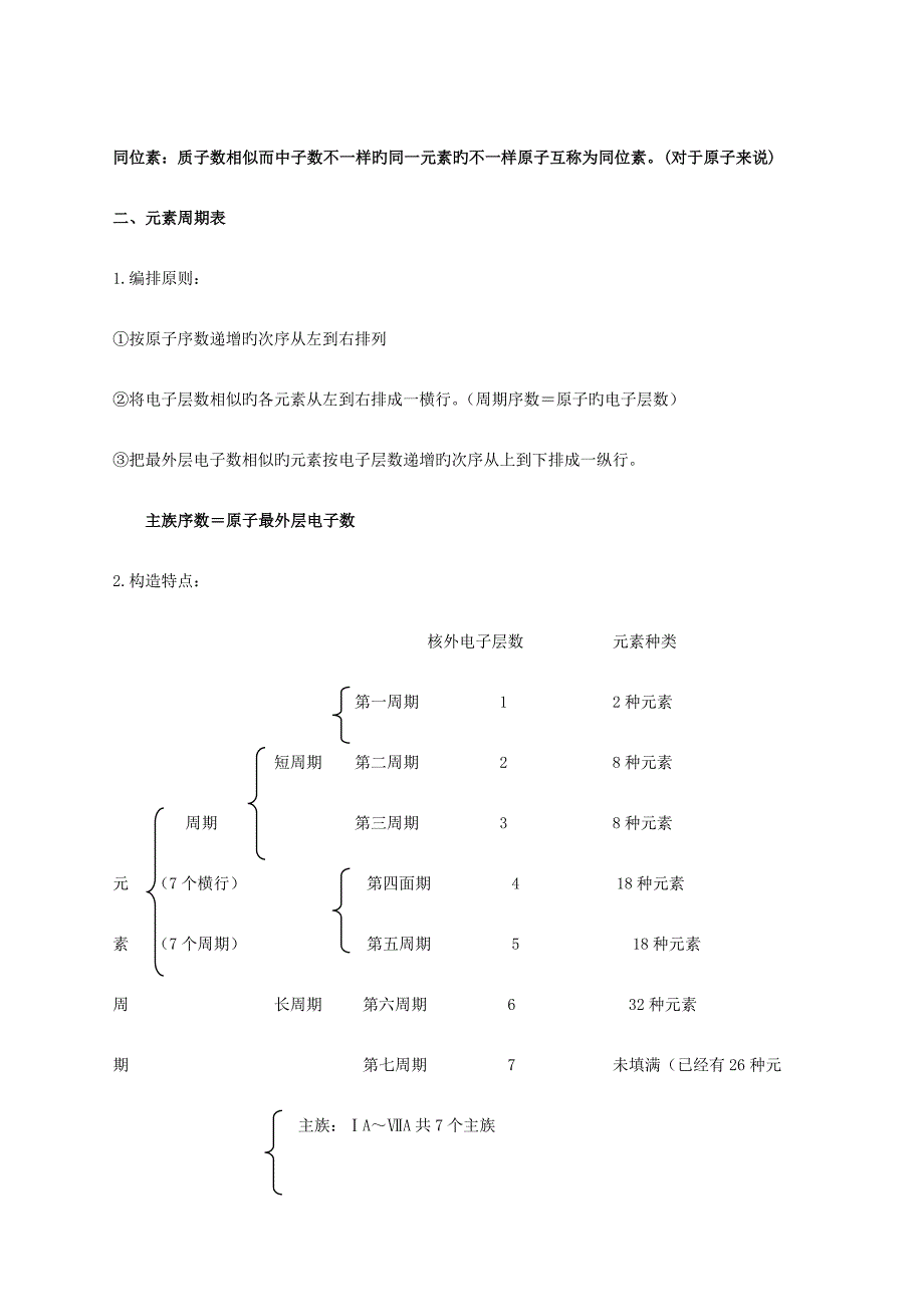 2023年高一化学必修二知识点总结归纳_第2页