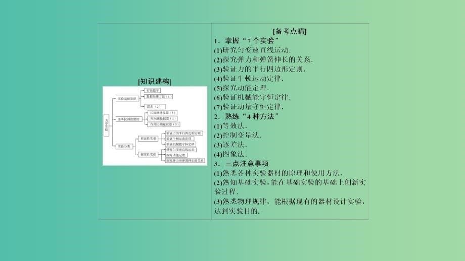 2019年高考物理大二轮复习 专题六 物理实验 1-6-1 力学实验课件.ppt_第5页