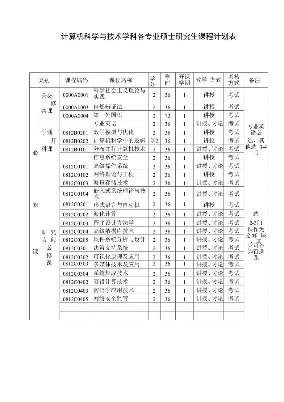 计算机科学与技术学科各专业_第5页