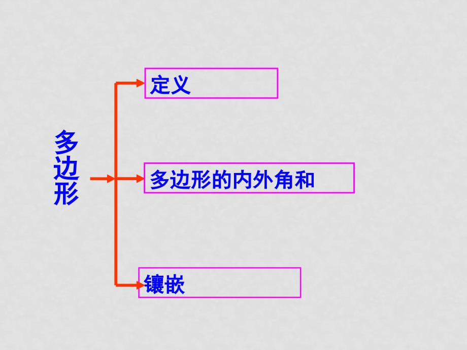 浙江省杭州市萧山区党湾镇初级中学中考数学 三角形复习课件2_第3页