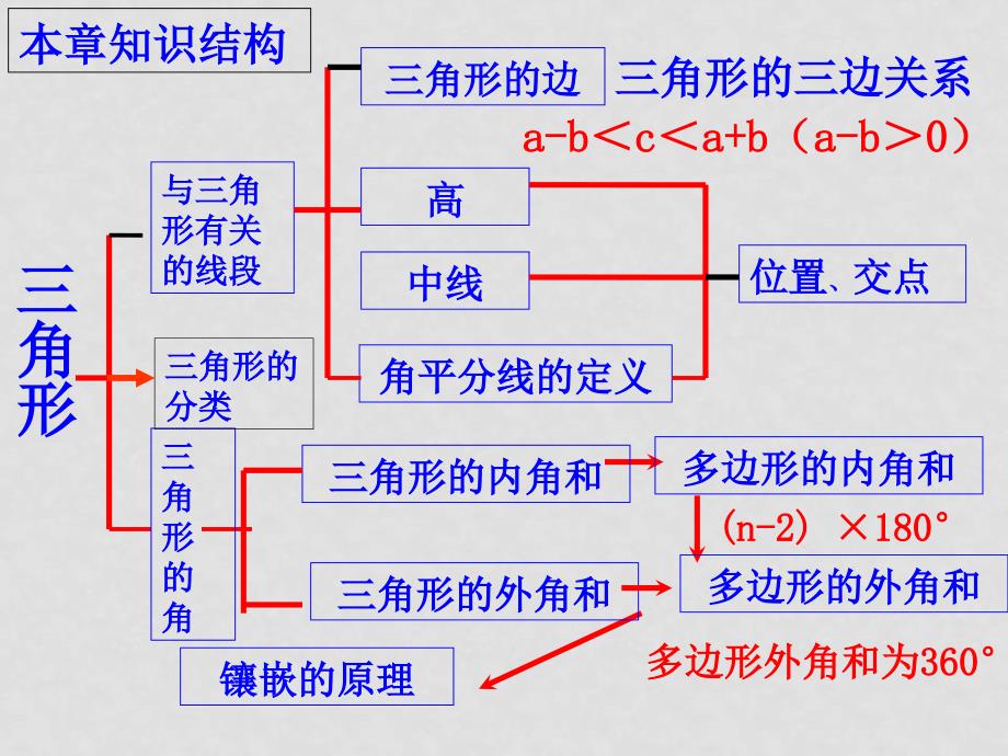 浙江省杭州市萧山区党湾镇初级中学中考数学 三角形复习课件2_第4页