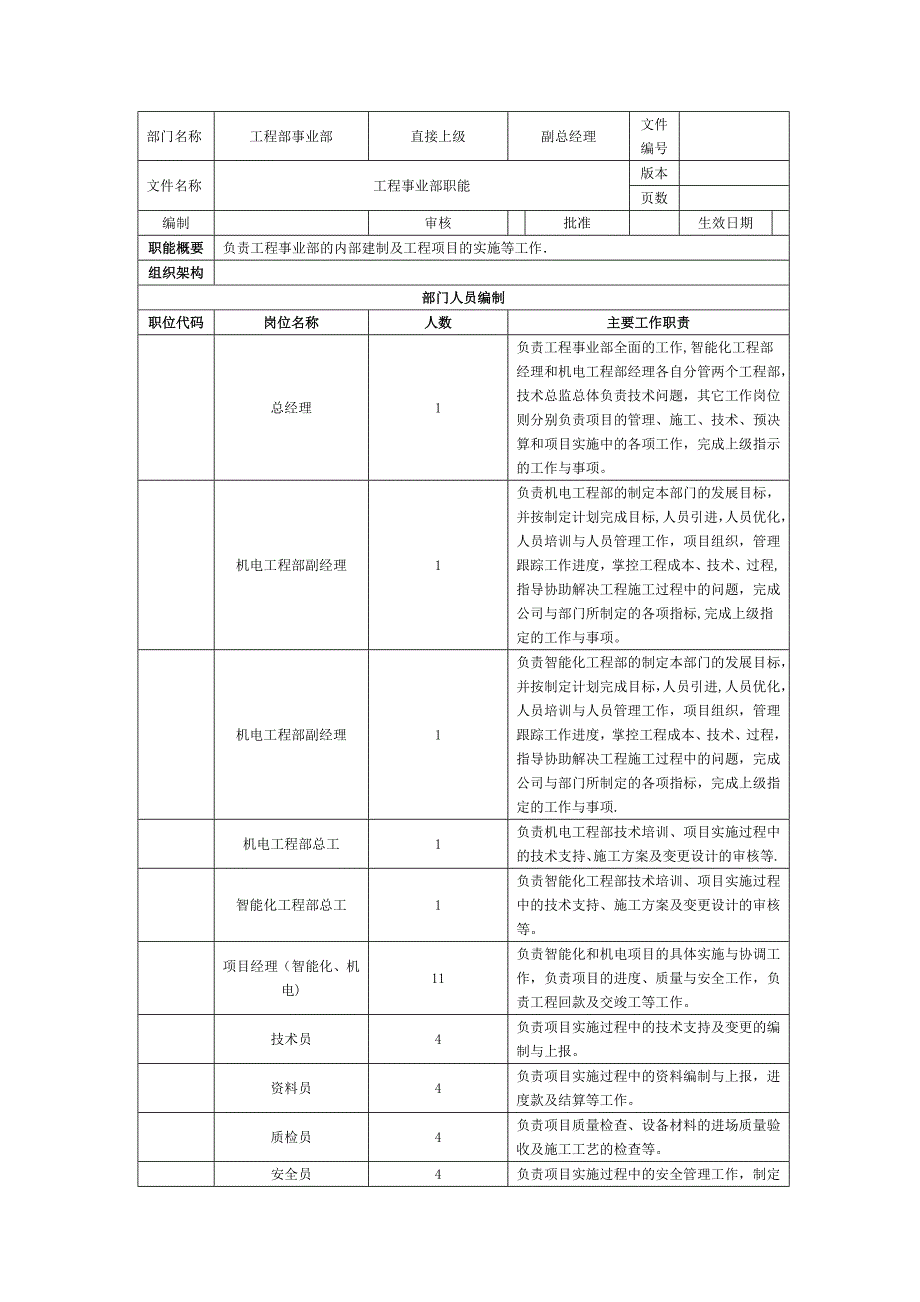 工程事业部部门职能及岗位职责_第1页