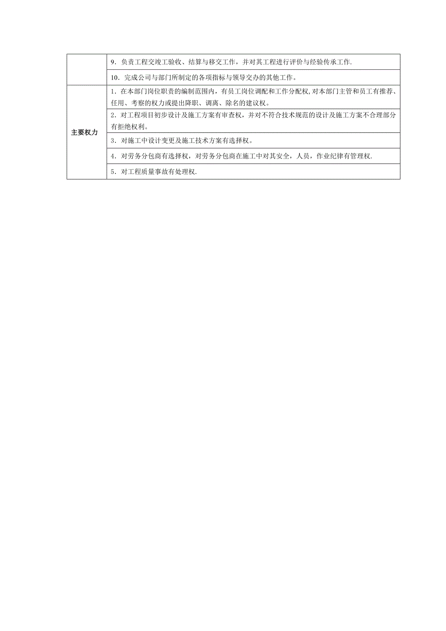 工程事业部部门职能及岗位职责_第4页