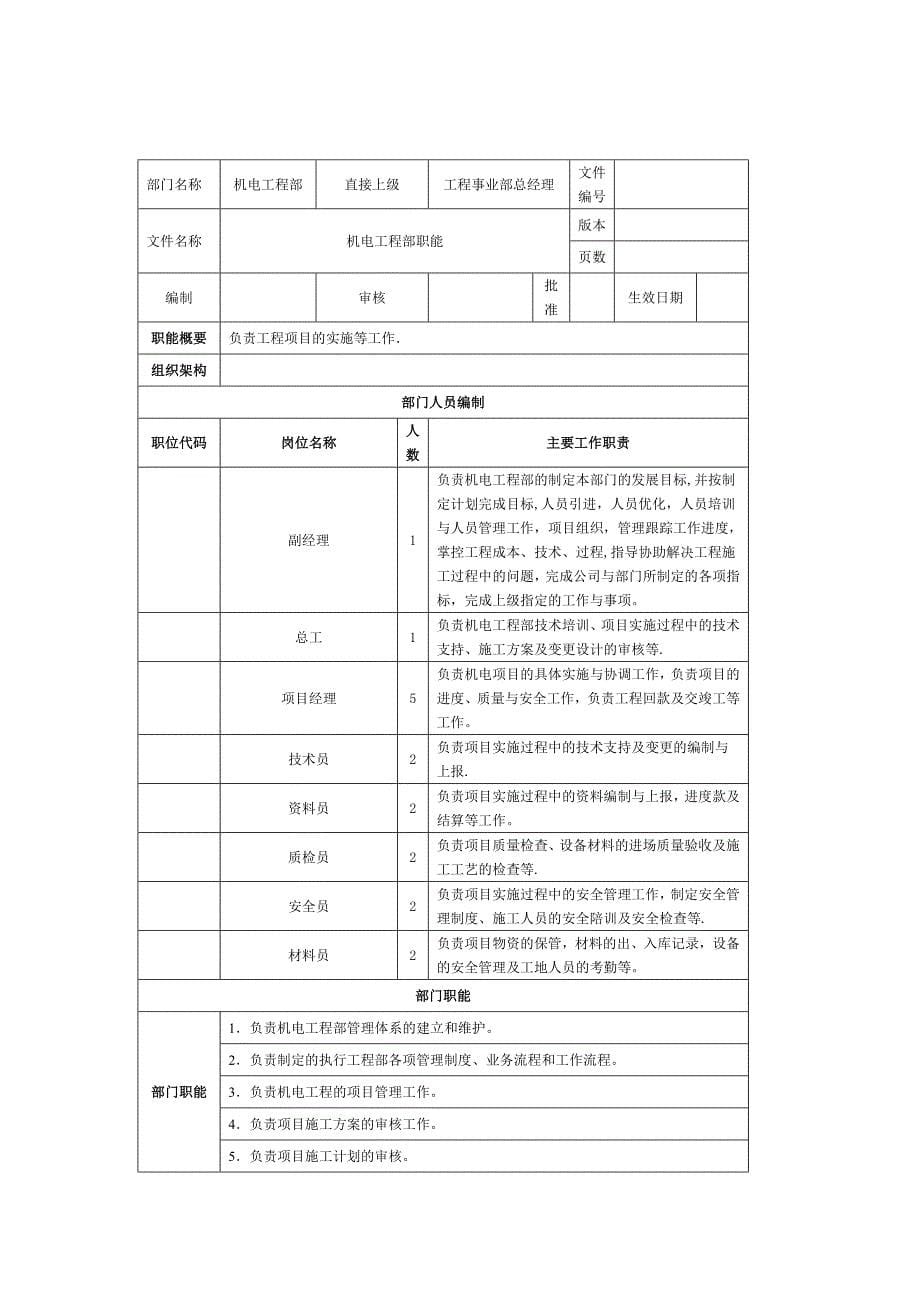 工程事业部部门职能及岗位职责_第5页