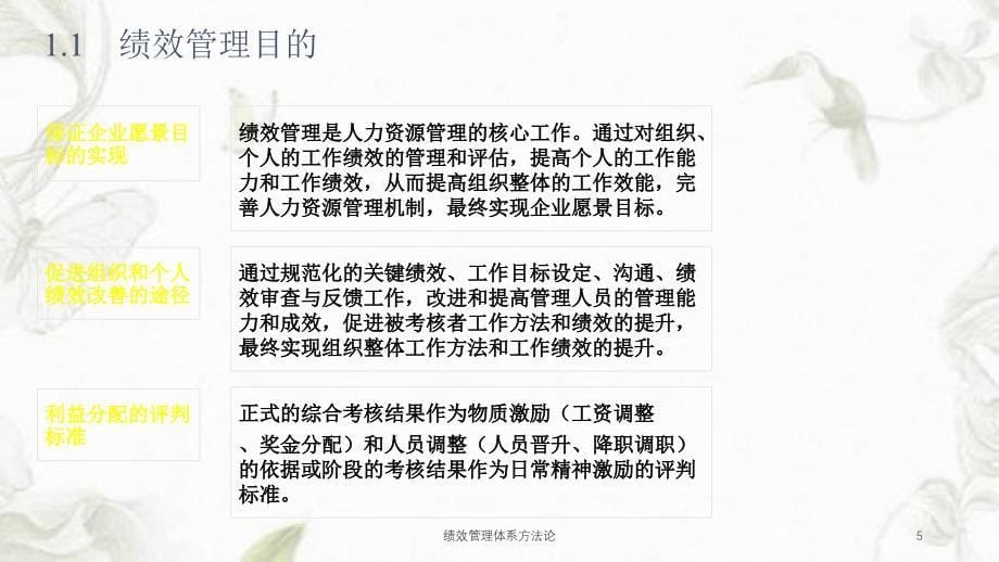 绩效管理体系方法论课件_第5页