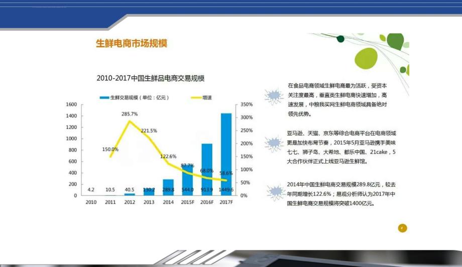 生鲜电商整体运营解决方案ppt课件_第4页