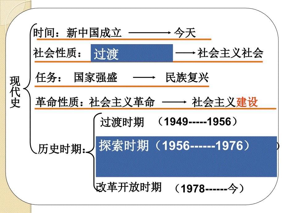 历史中考专题复习考前准备_第5页