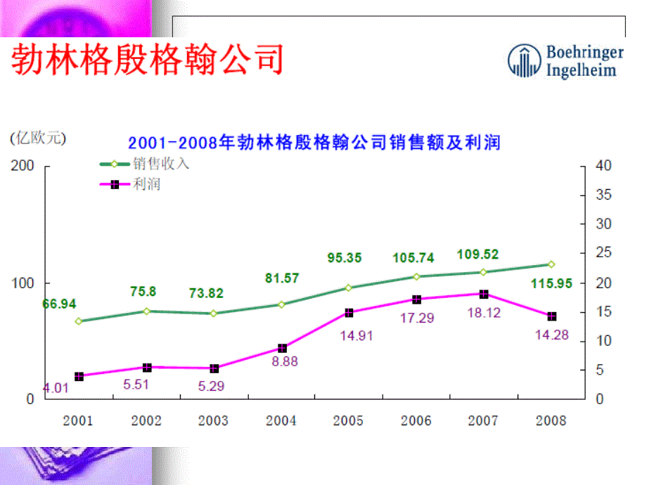 BI——勃林格殷格翰(公司介绍PPT).ppt_第2页