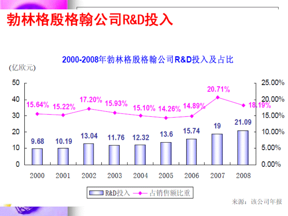 BI——勃林格殷格翰(公司介绍PPT).ppt_第3页