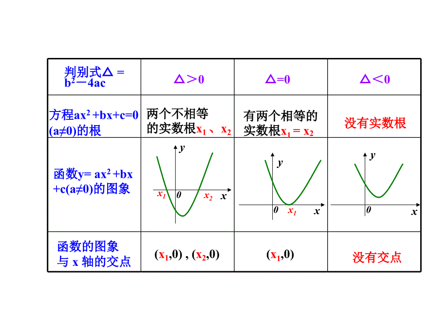 第一课时课件 (3)_第4页