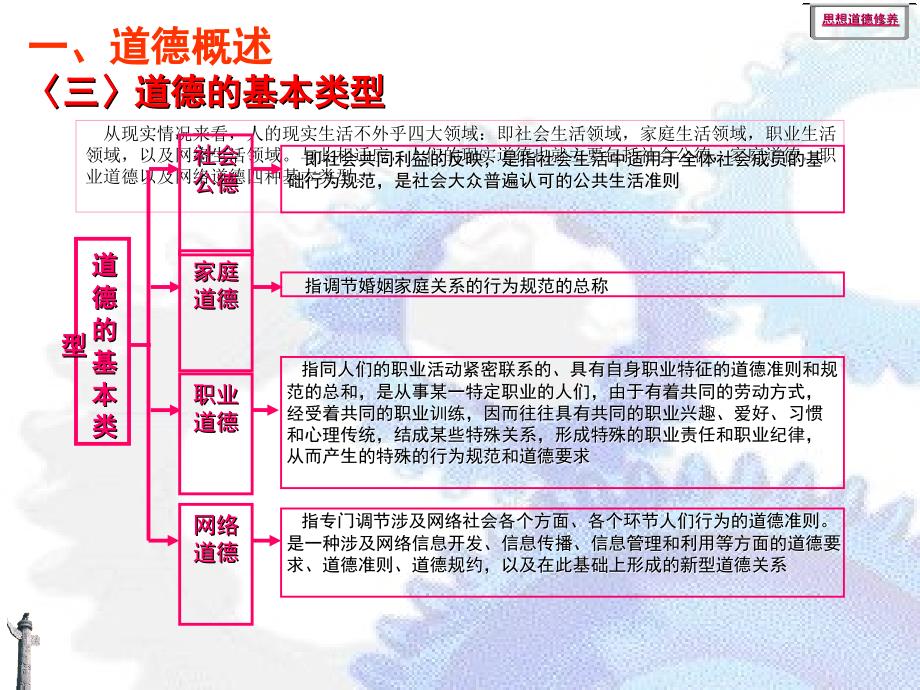 把握道德基本理论培养良好_第4页